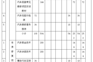 课程设置及专业核心课程