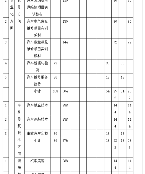 课程设置及专业核心课程