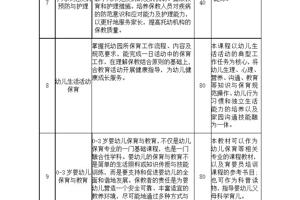 北海市中等职业校术学校幼儿保育专业人才培养方案