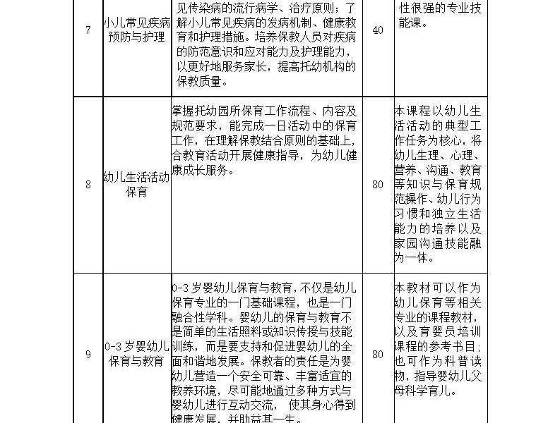 北海市中等职业校术学校幼儿保育专业人才培养方案