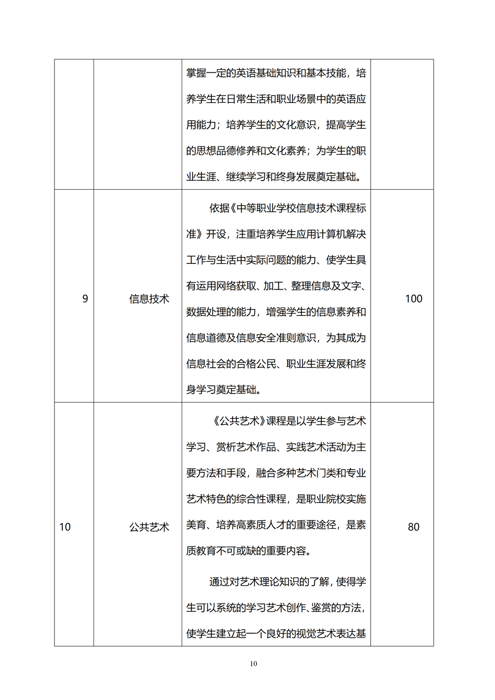 中西面点专业人才培养方案（2024.08）_11