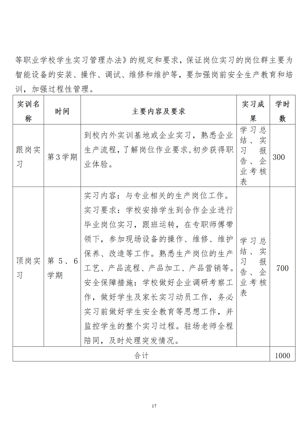 智能设备运行与维护专业人才培养方案（2024年）_18