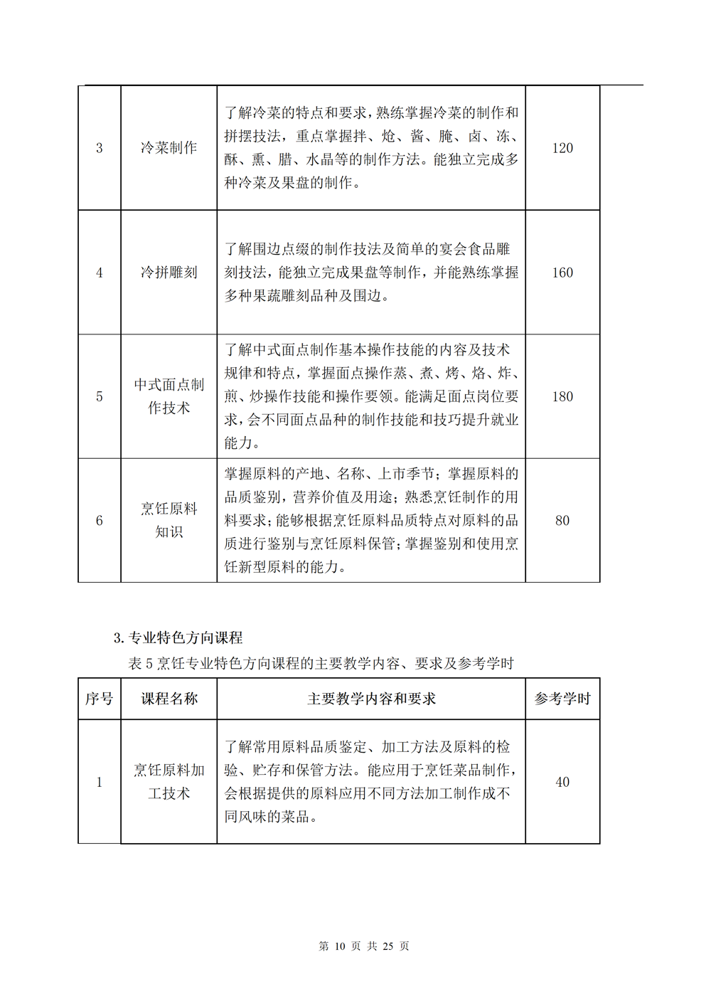 中餐烹饪专业人才培养方案（2024.08）_10