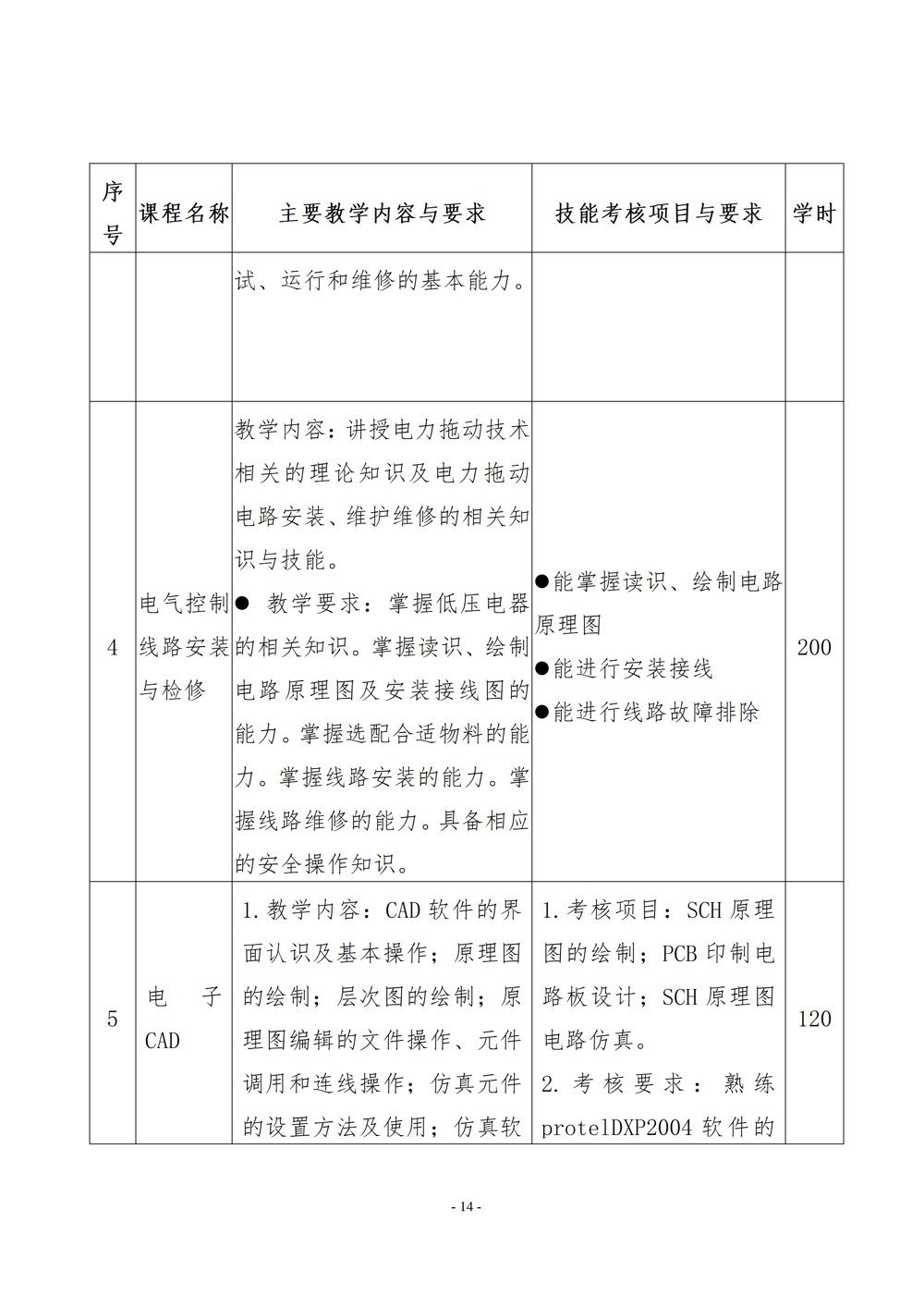 电子电器应用与维修专业人才培养方案（2024年）_15