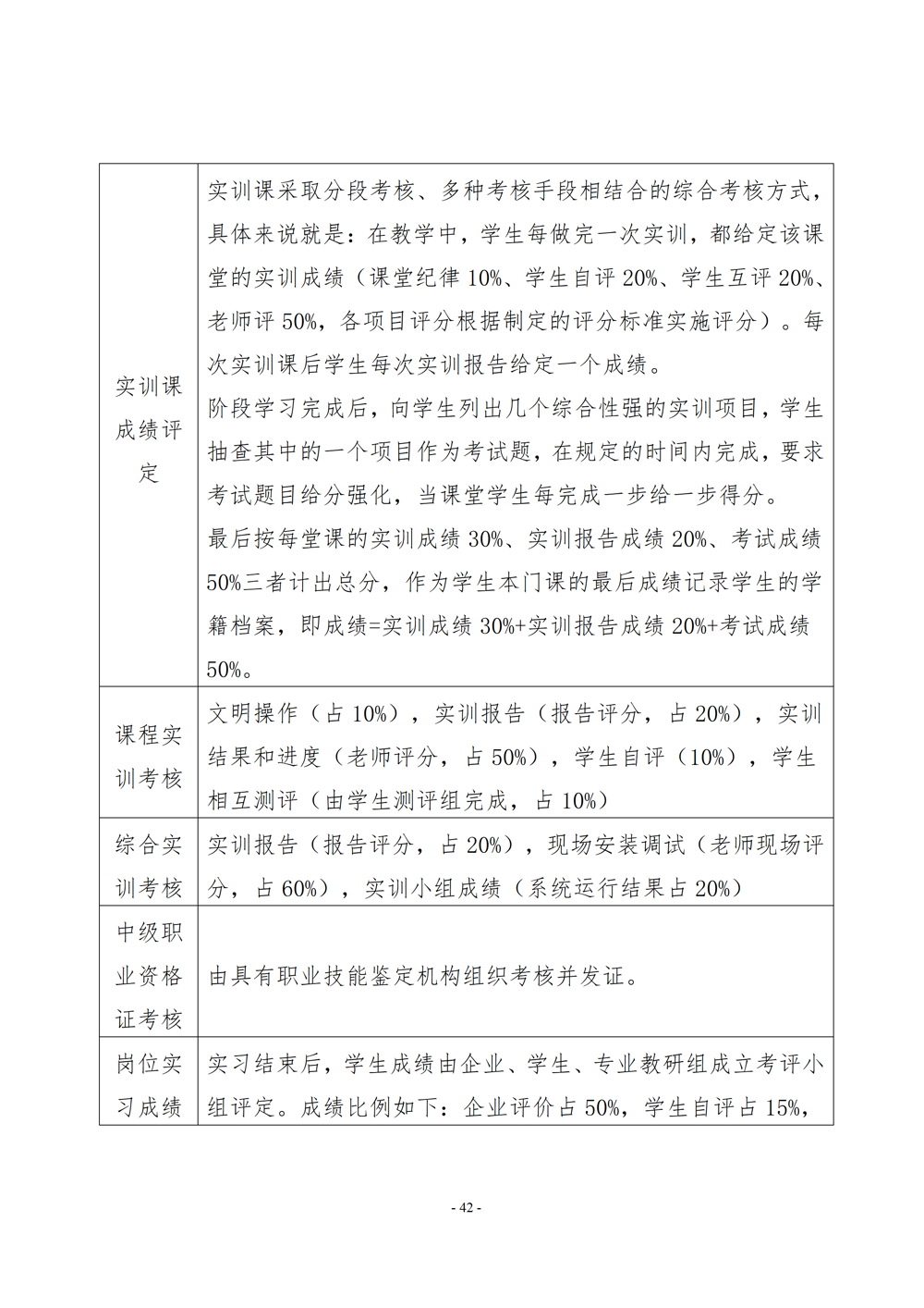 电子电器应用与维修专业人才培养方案（2024年）_43
