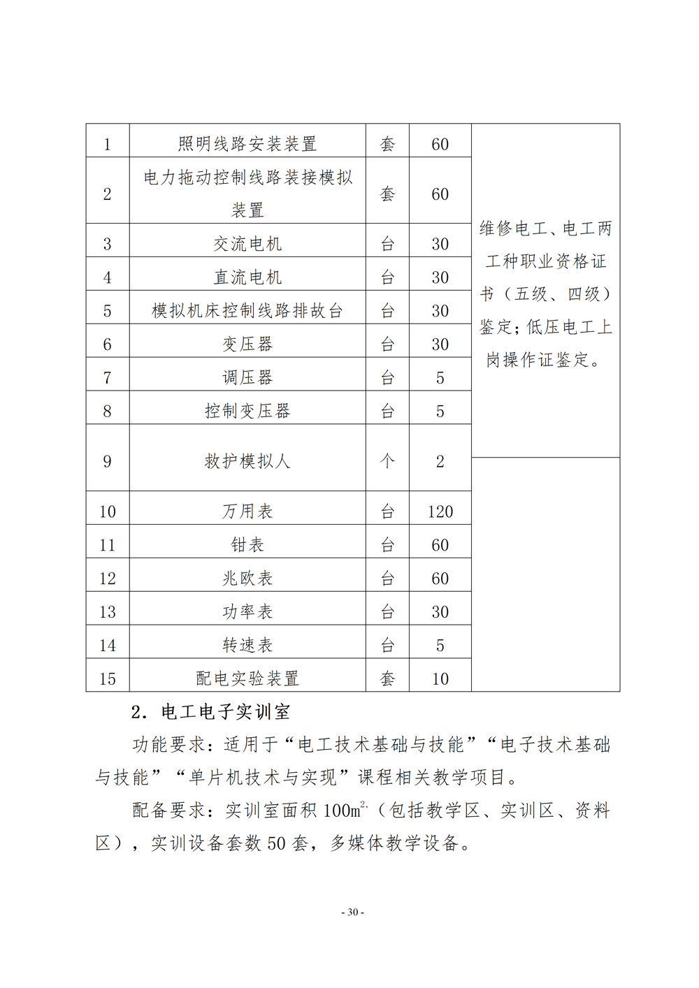 电子电器应用与维修专业人才培养方案（2024年）_31