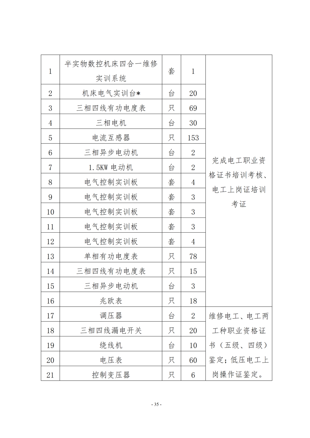 电子电器应用与维修专业人才培养方案（2024年）_36