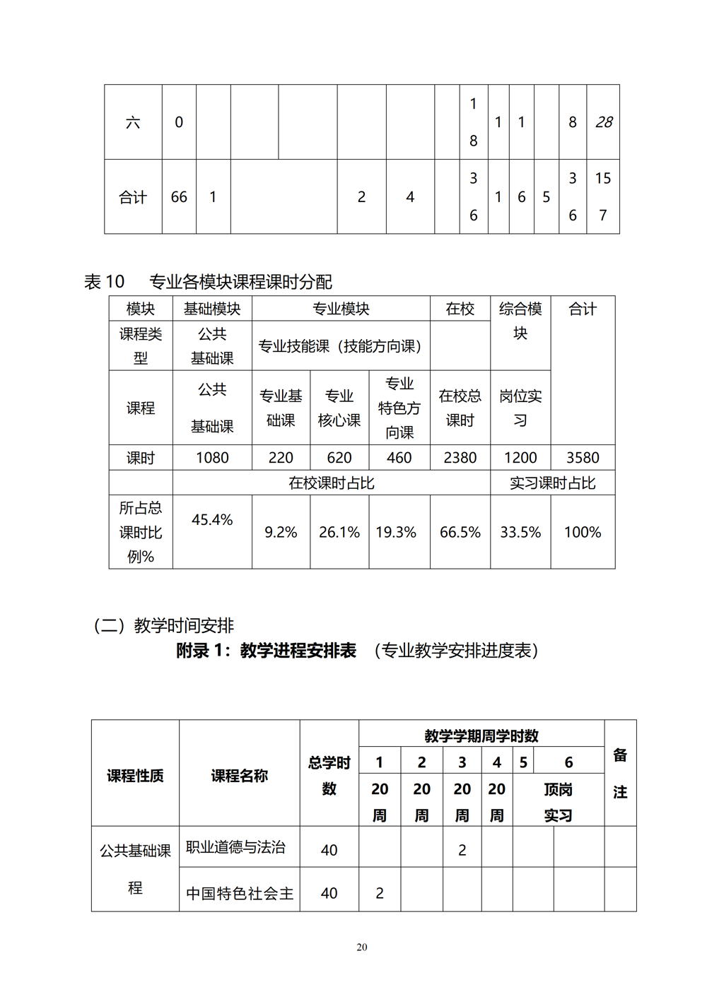 中西面点专业人才培养方案（2024.08）_21