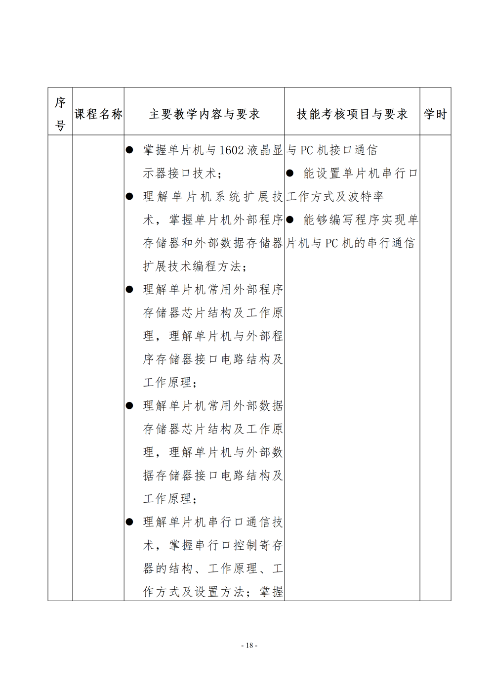 电子电器应用与维修专业人才培养方案（2024年）_19