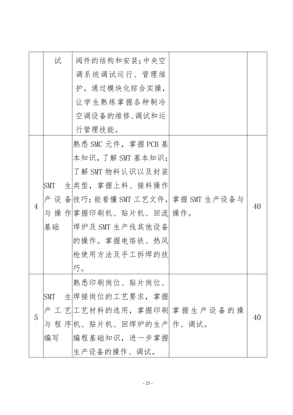 电子电器应用与维修专业人才培养方案（2024年）_22