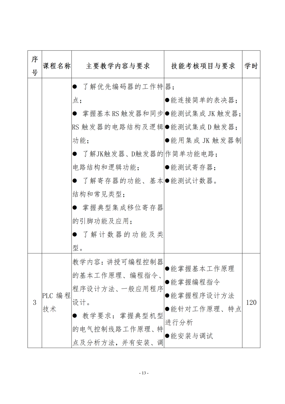 电子电器应用与维修专业人才培养方案（2024年）_14