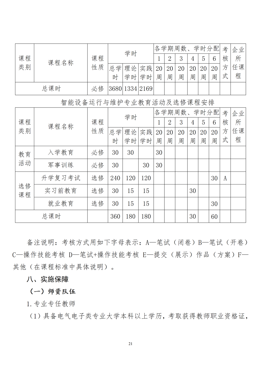 智能设备运行与维护专业人才培养方案（2024年）_22