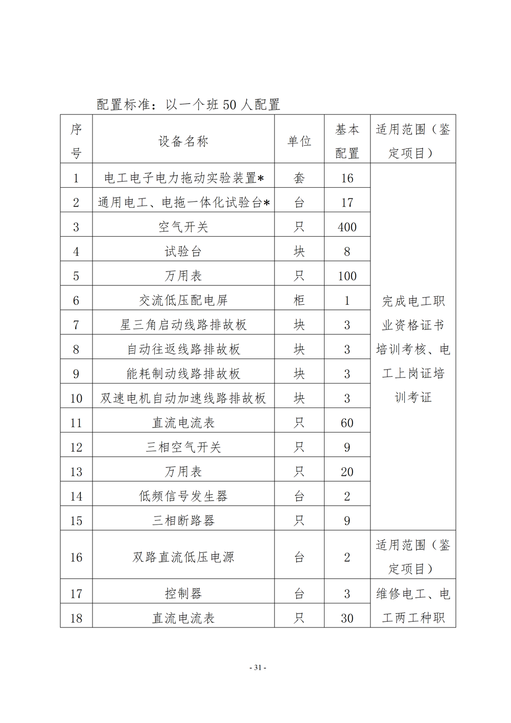 电子电器应用与维修专业人才培养方案（2024年）_32