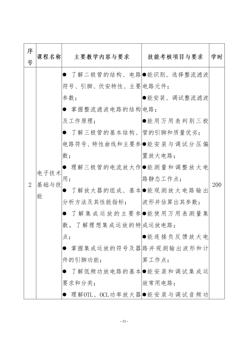 电子电器应用与维修专业人才培养方案（2024年）_12
