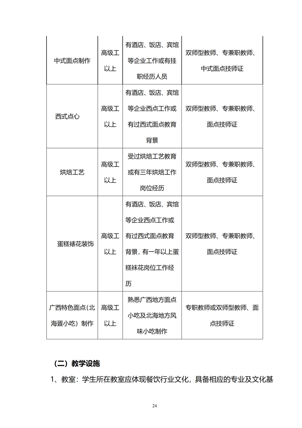 中西面点专业人才培养方案（2024.08）_25