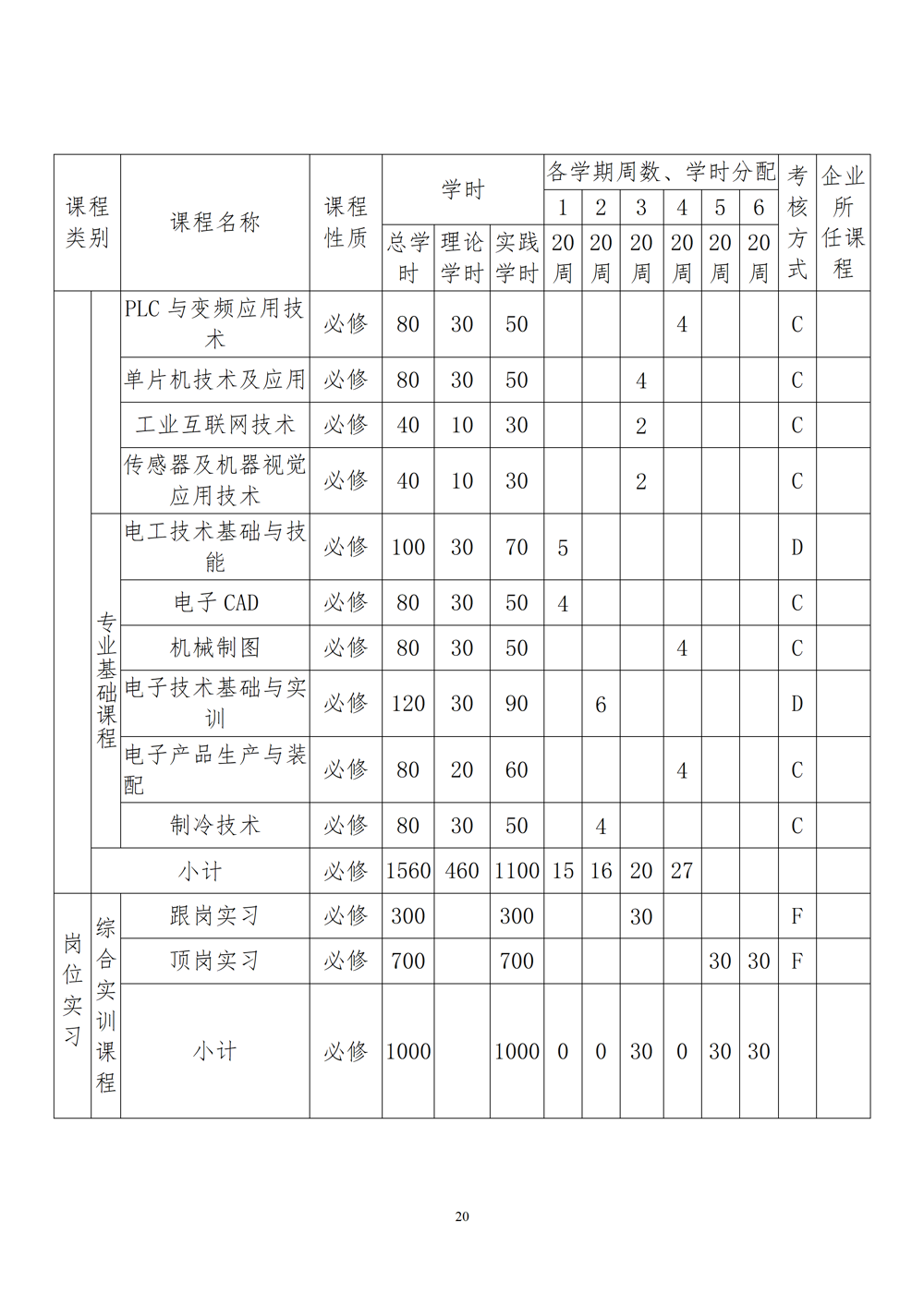 智能设备运行与维护专业人才培养方案（2024年）_21