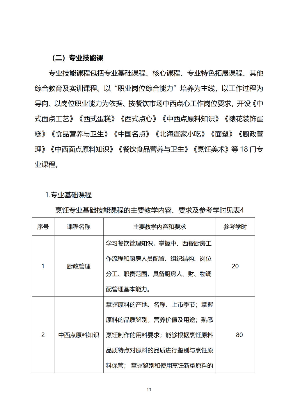 中西面点专业人才培养方案（2024.08）_14