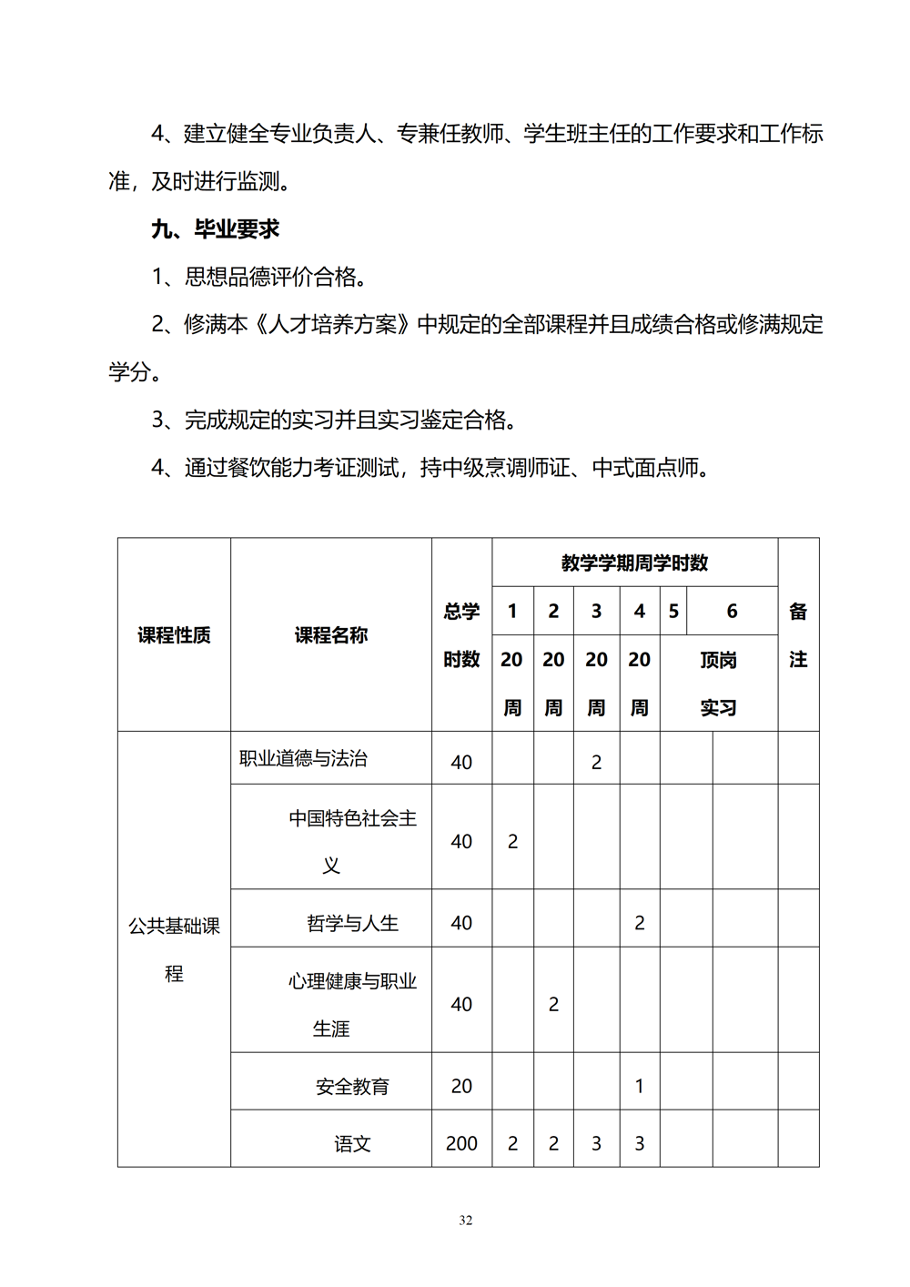 中西面点专业人才培养方案（2024.08）_33