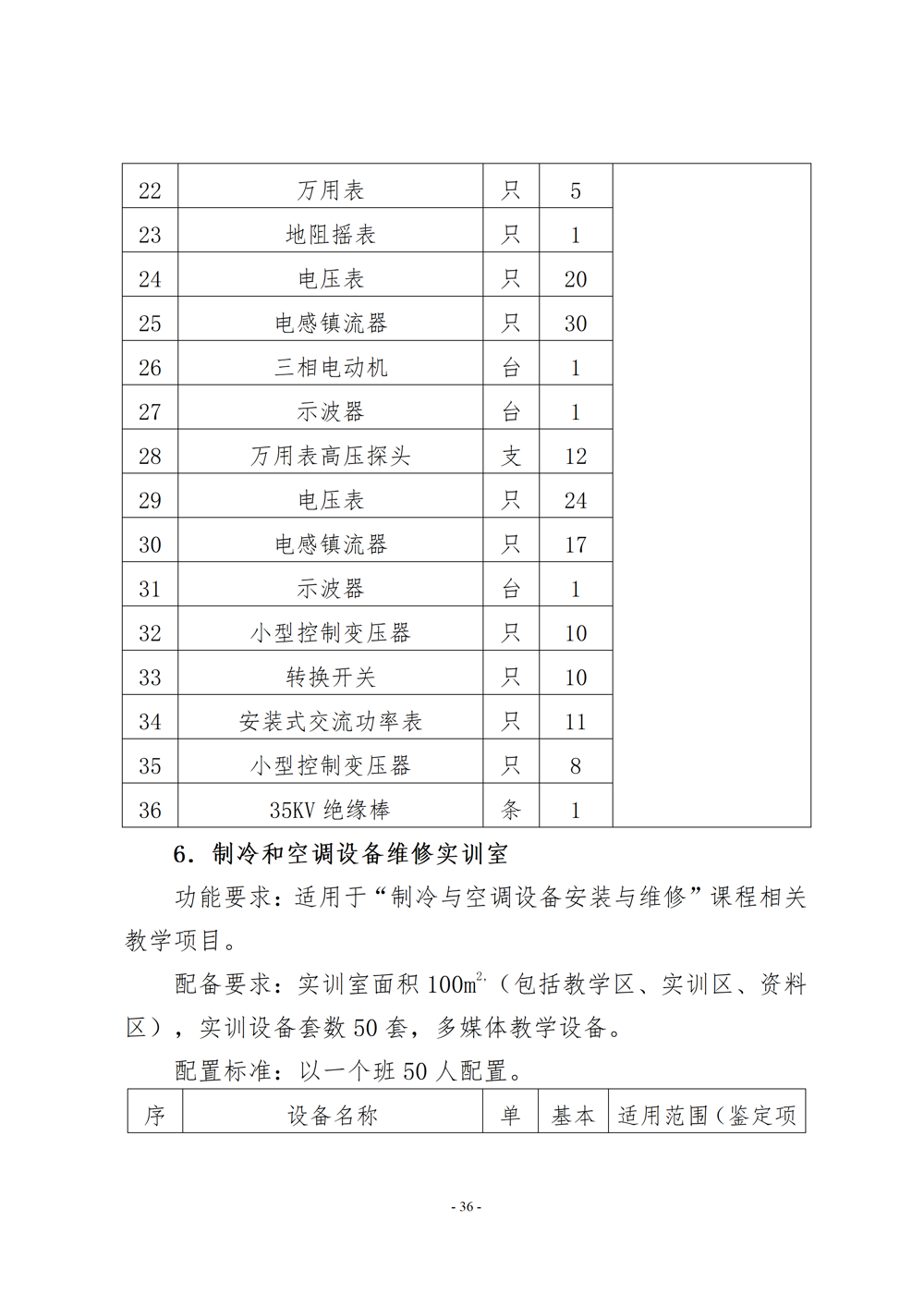 电子电器应用与维修专业人才培养方案（2024年）_37