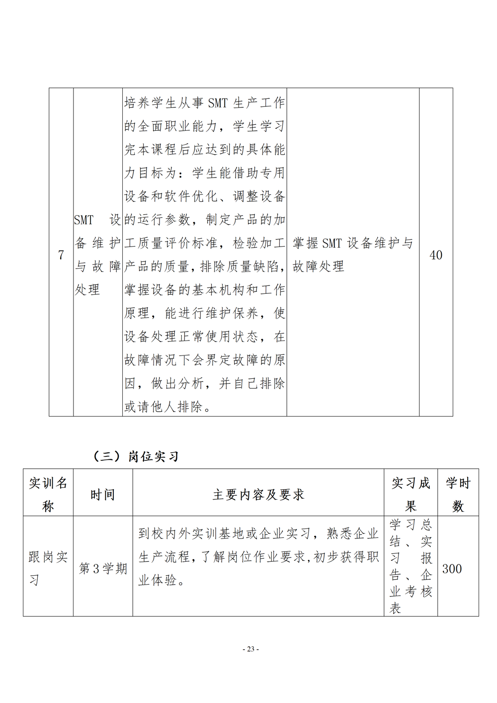 电子电器应用与维修专业人才培养方案（2024年）_24