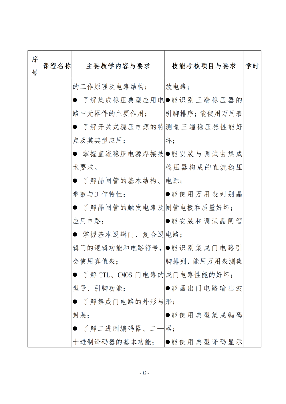 电子电器应用与维修专业人才培养方案（2024年）_13
