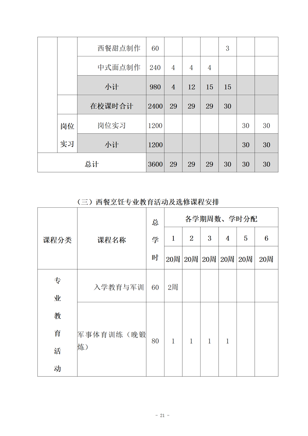 西餐烹饪专业人才培养方案（2024.08）_22