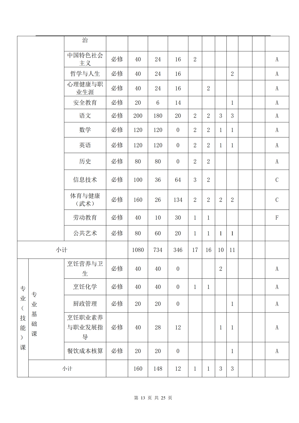 中餐烹饪专业人才培养方案（2024.08）_13