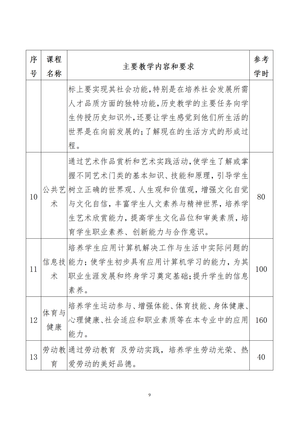 智能设备运行与维护专业人才培养方案（2024年）_10