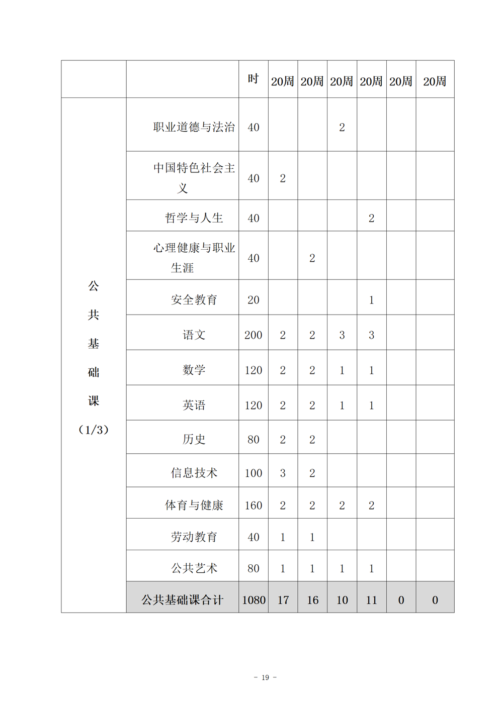 西餐烹饪专业人才培养方案（2024.08）_20