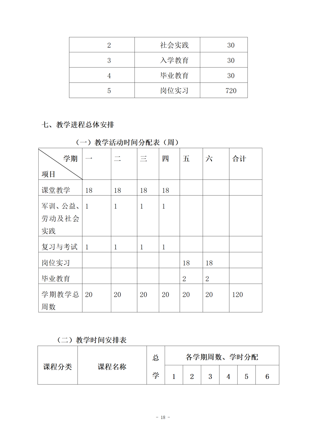 西餐烹饪专业人才培养方案（2024.08）_19