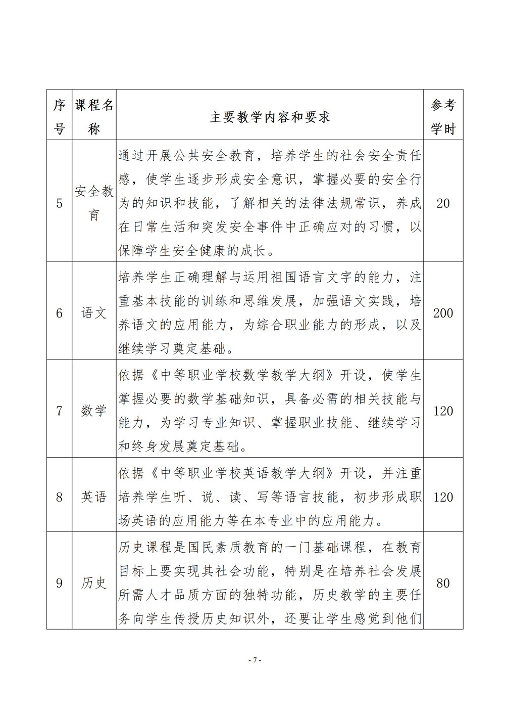 电子电器应用与维修专业人才培养方案（2024年）_08