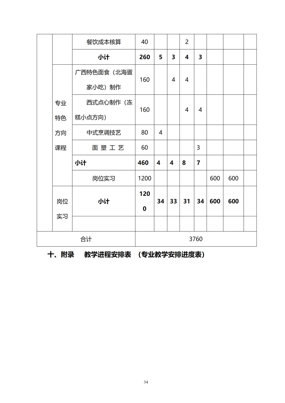 中西面点专业人才培养方案（2024.08）_35