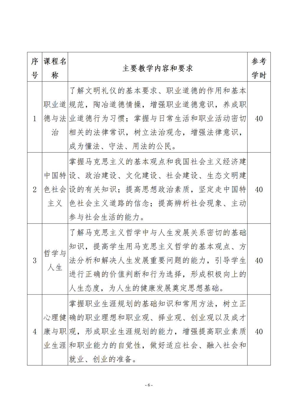 电子电器应用与维修专业人才培养方案（2024年）_07
