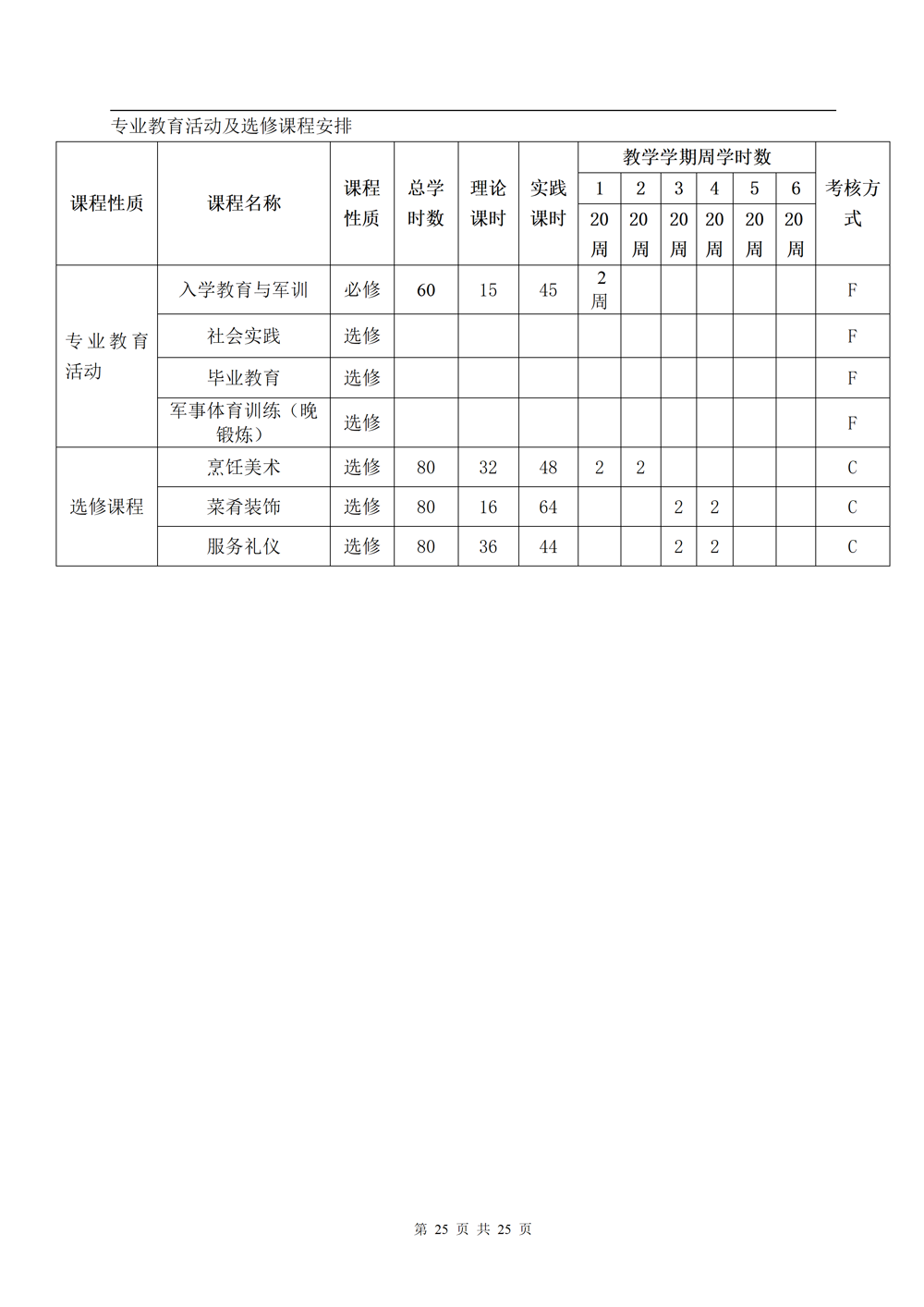 中餐烹饪专业人才培养方案（2024.08）_25