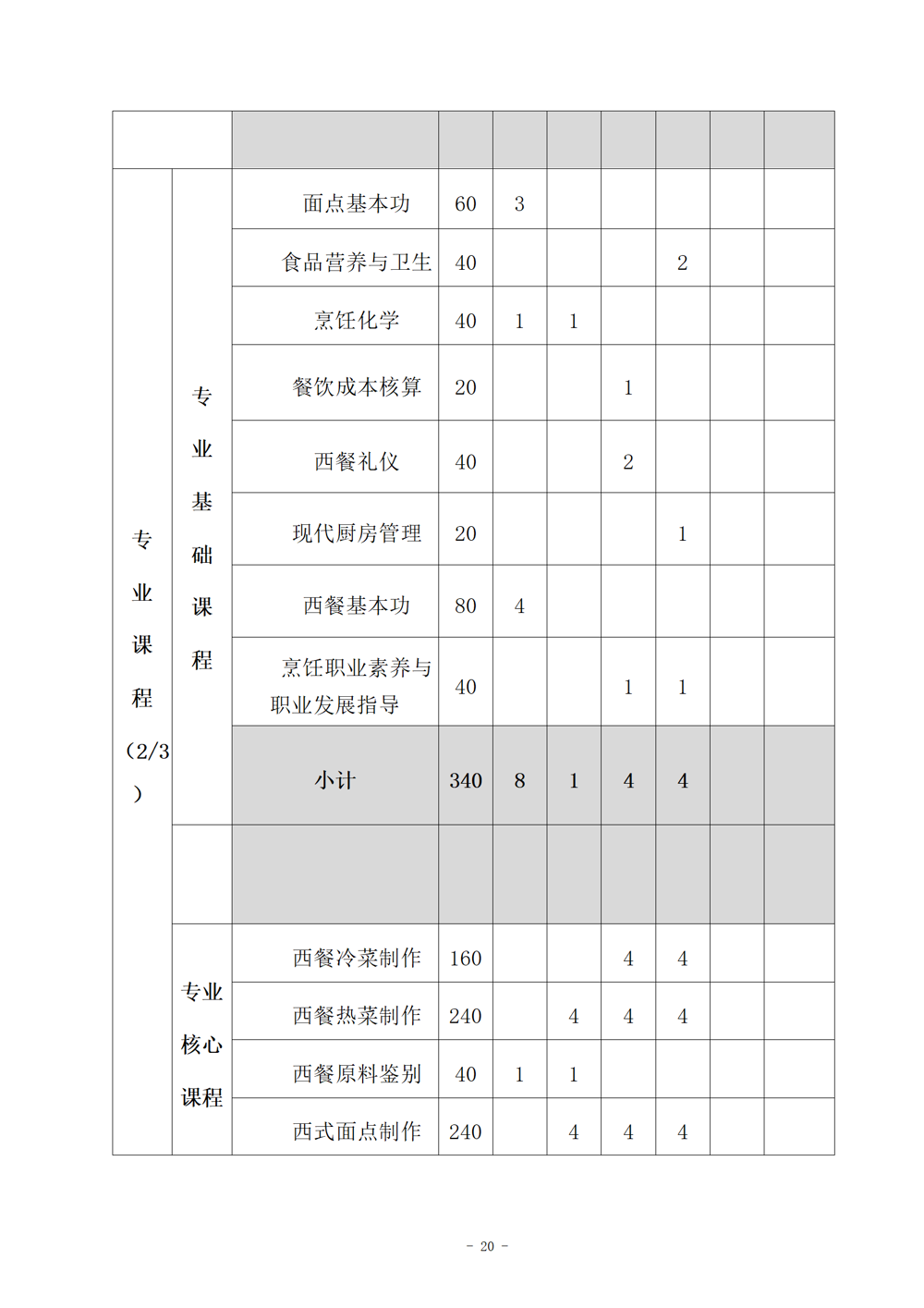 西餐烹饪专业人才培养方案（2024.08）_21