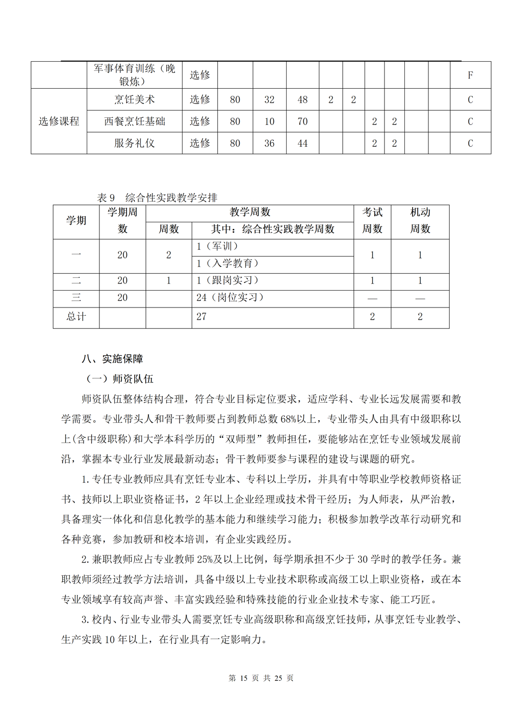 中餐烹饪专业人才培养方案（2024.08）_15