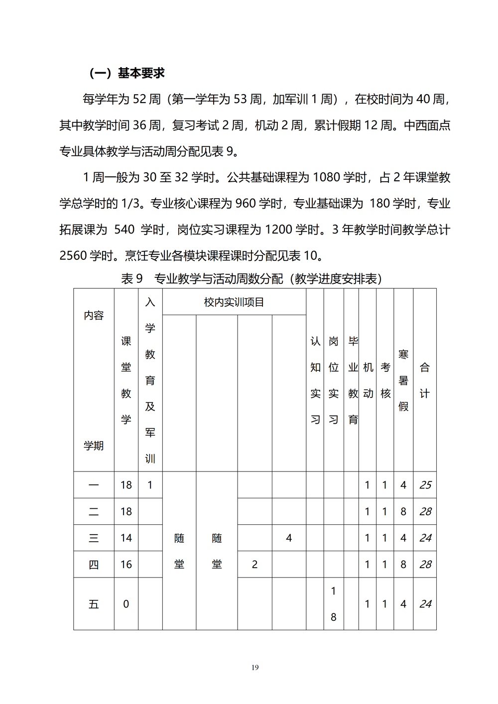 中西面点专业人才培养方案（2024.08）_20