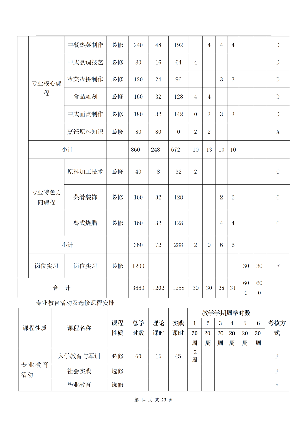 中餐烹饪专业人才培养方案（2024.08）_14