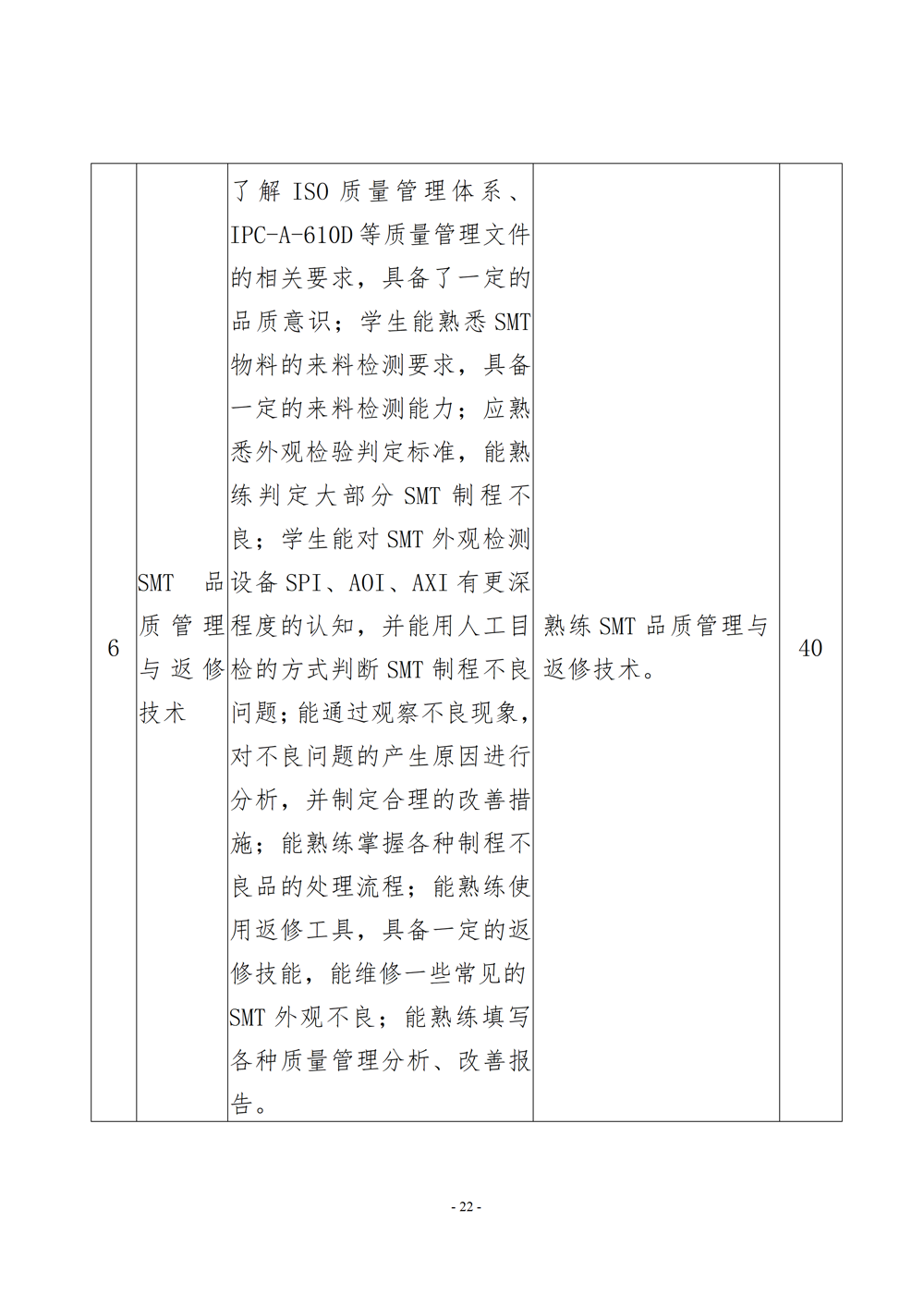 电子电器应用与维修专业人才培养方案（2024年）_23