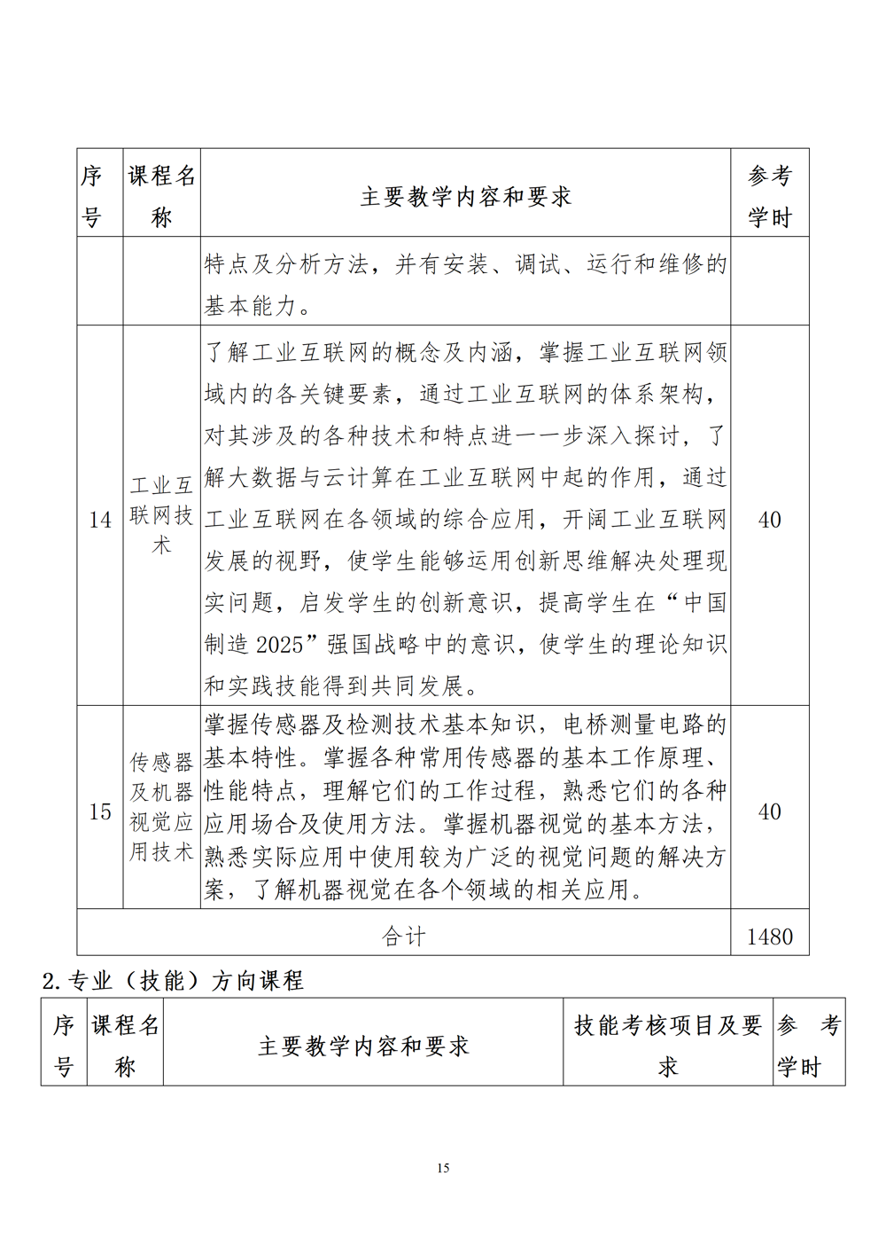 智能设备运行与维护专业人才培养方案（2024年）_16