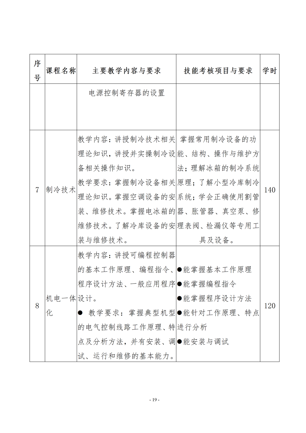 电子电器应用与维修专业人才培养方案（2024年）_20