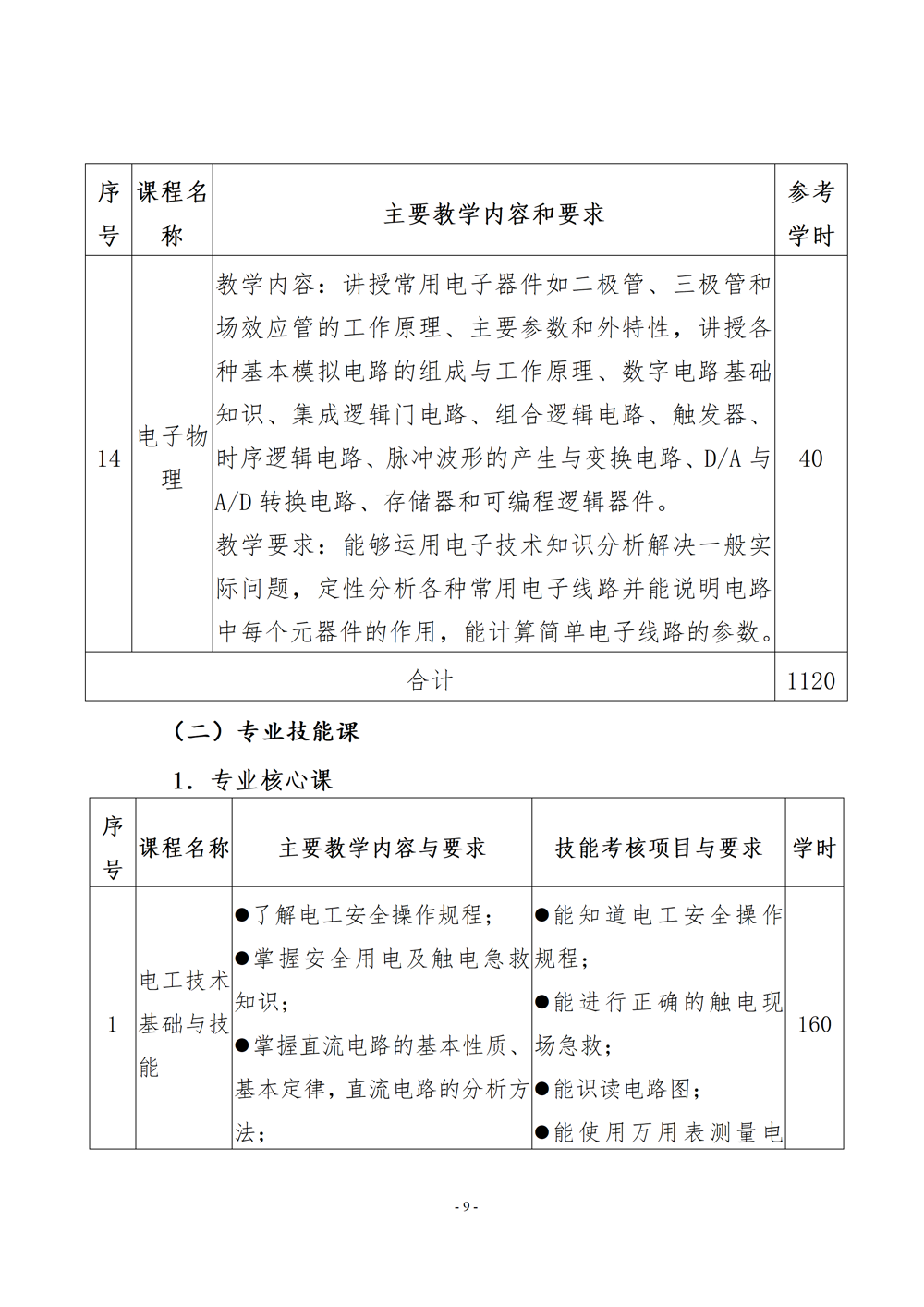 电子电器应用与维修专业人才培养方案（2024年）_10