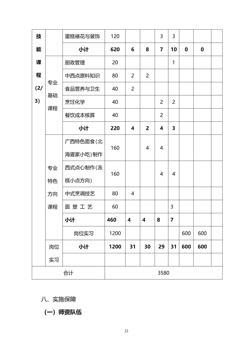 中西面点专业人才培养方案（2024.08）_23