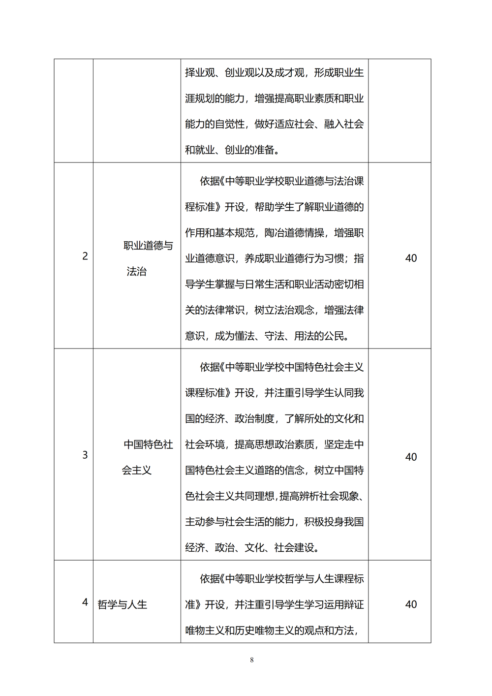 中西面点专业人才培养方案（2024.08）_09