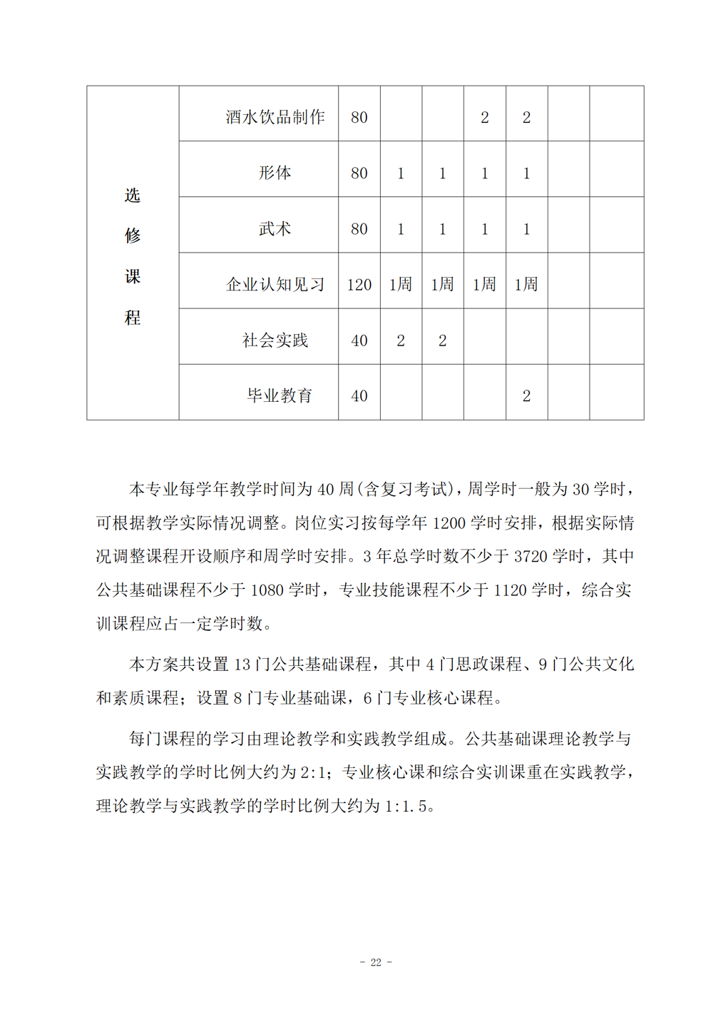 西餐烹饪专业人才培养方案（2024.08）_23