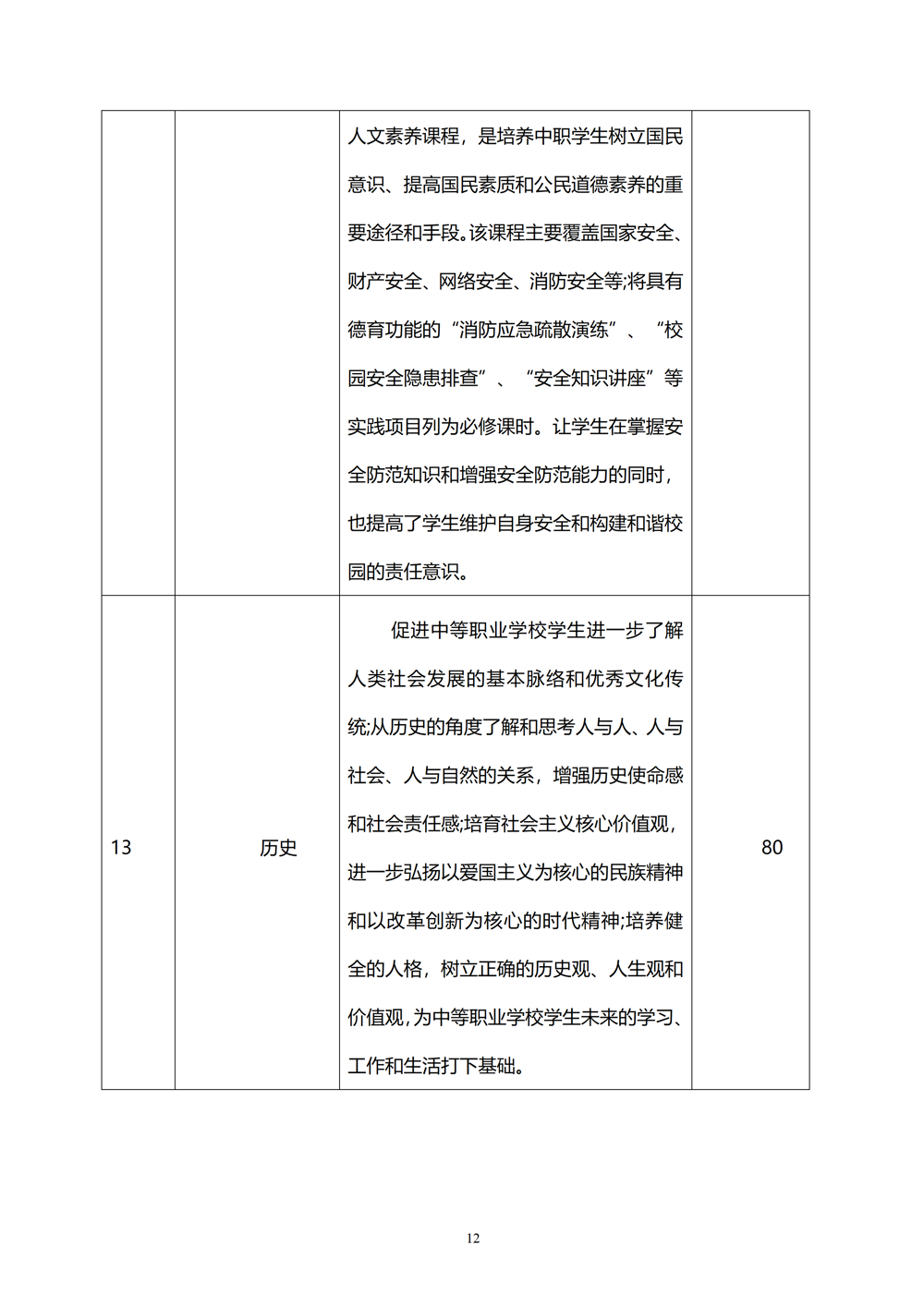 中西面点专业人才培养方案（2024.08）_13