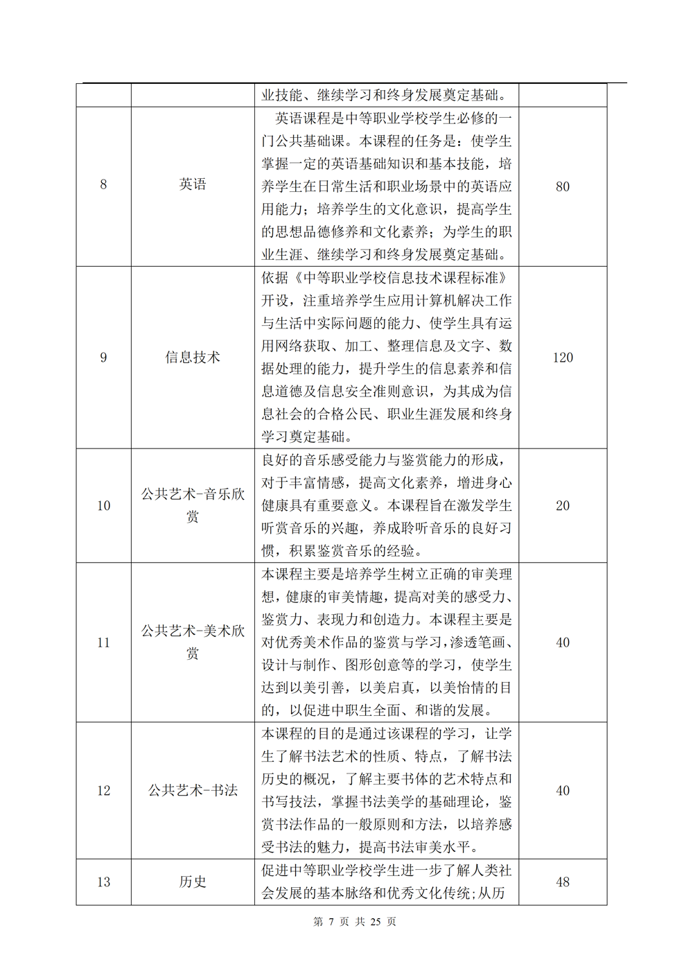 中餐烹饪专业人才培养方案（2024.08）_07