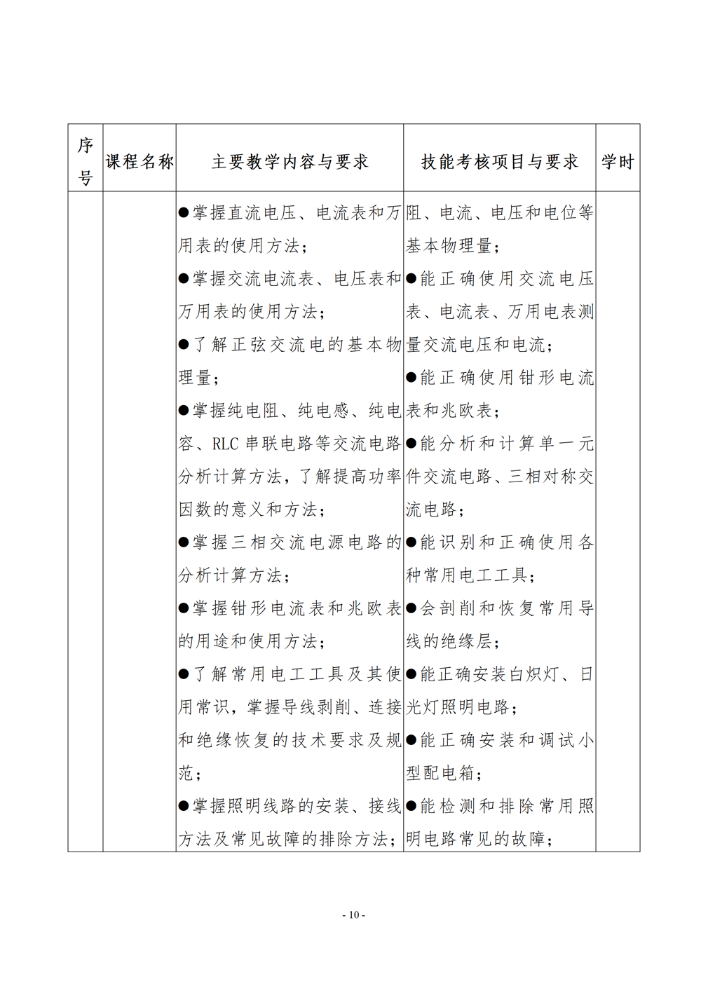 电子电器应用与维修专业人才培养方案（2024年）_11