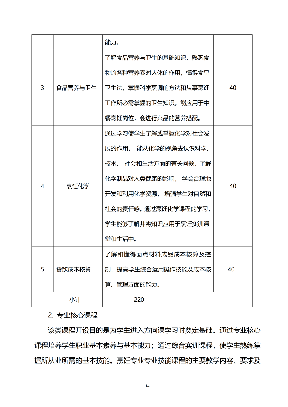 中西面点专业人才培养方案（2024.08）_15