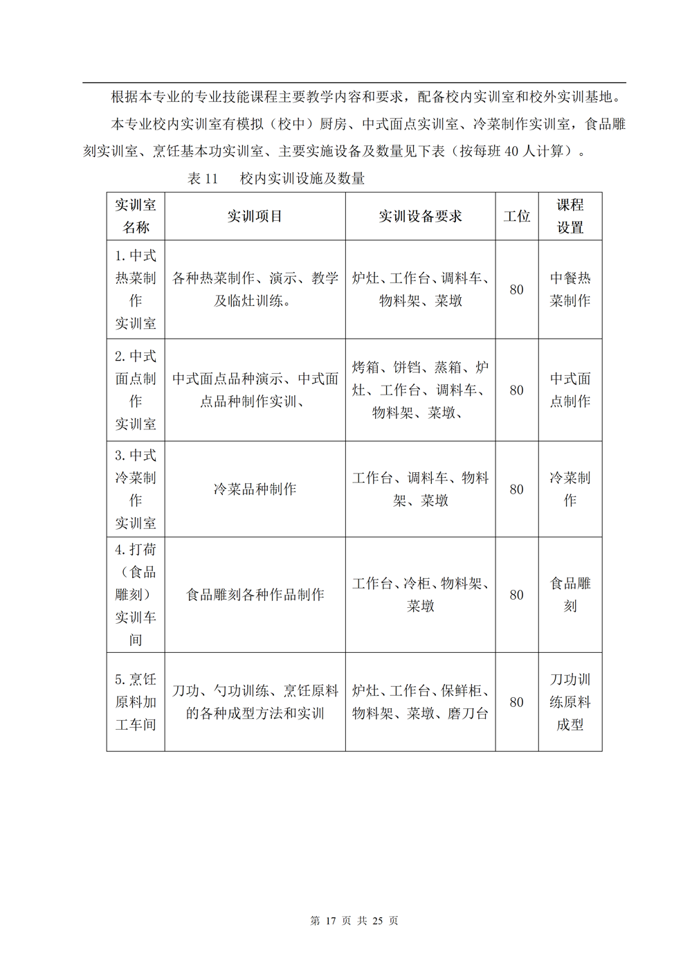 中餐烹饪专业人才培养方案（2024.08）_17